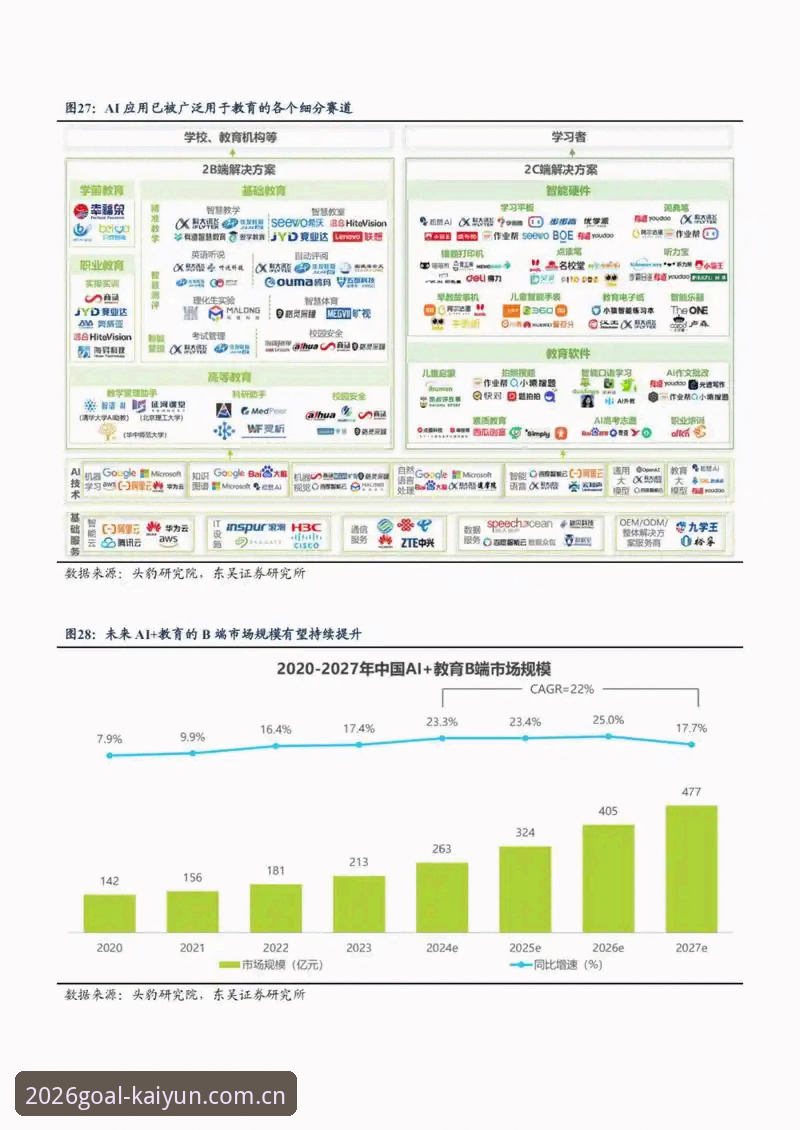 2026kaiyun买球平台评测实用指南：从行业趋势看平台选择核心要素