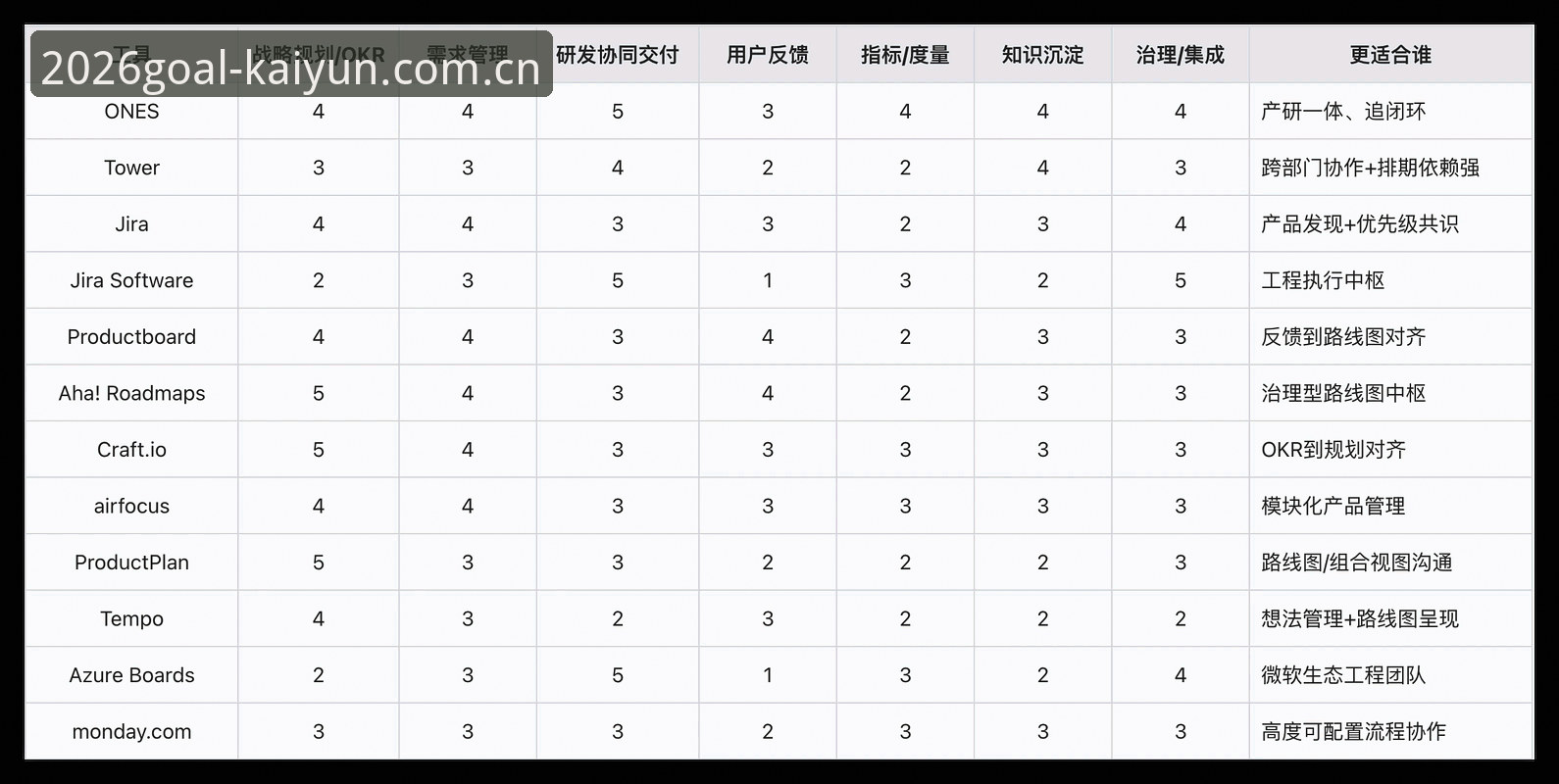 资深玩家亲测：kaiyun买球同类平台对比实战心得，2026赛事评测新思路